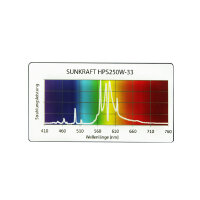 Prima Klima Sunkraft 250W HPS Blüteleuchtmittel