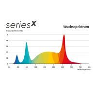 Greenception GCx 25  Gebraucht